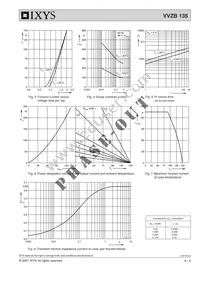 VVZB135-16NO1 Datasheet Page 4