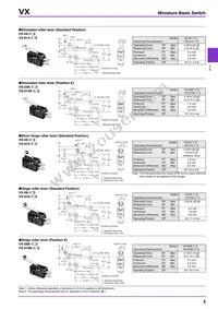 VX-01-1A2 Datasheet Page 5