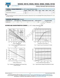 W08G/1 Datasheet Page 2