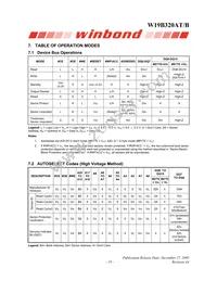 W19B320ATT7H Datasheet Page 19