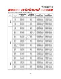 W19B320ATT7H Datasheet Page 20