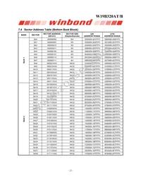 W19B320ATT7H Datasheet Page 22