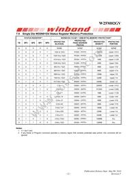 W25M02GVTCIT TR Datasheet Page 23