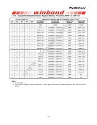 W25M512JVEIQ Datasheet Page 20