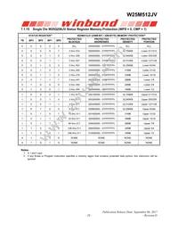 W25M512JVEIQ Datasheet Page 21