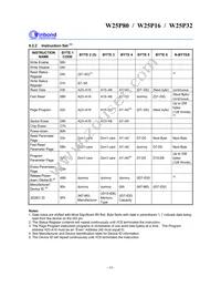 W25P80VSSIG T&R Datasheet Page 14