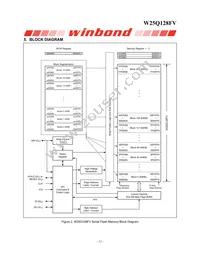 W25Q128FVEIP Datasheet Page 12