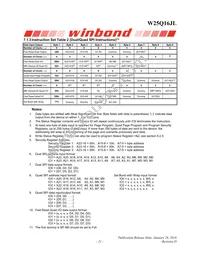 W25Q16JLZPIG Datasheet Page 21