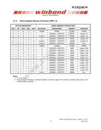 W25Q20EWZPIG TR Datasheet Page 15