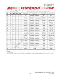 W25Q257FVFIG Datasheet Page 21