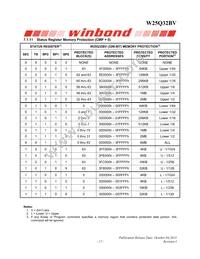 W25Q32BVZPJP Datasheet Page 17