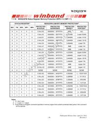 W25Q32FWZEIG TR Datasheet Page 21