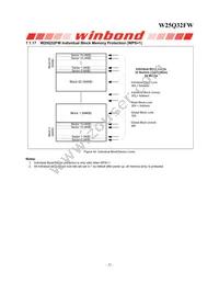 W25Q32FWZEIG TR Datasheet Page 22