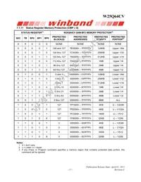 W25Q64CVZEIG Datasheet Page 17