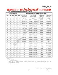 W25Q64CVZPJP Datasheet Page 17