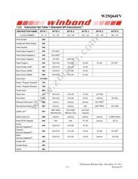 W25Q64FVTCIP Datasheet Page 21