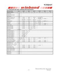 W25Q64JVSTIQ TR Datasheet Page 22