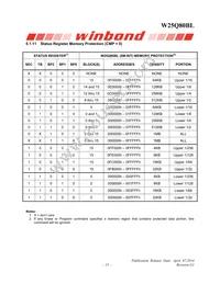 W25Q80BLSVIG Datasheet Page 15