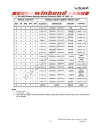 W25Q80JVSNIQ TR Datasheet Page 17