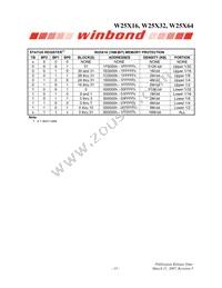 W25X32VZEIG T&R Datasheet Page 15