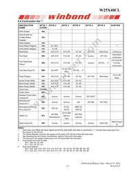 W25X40CLDAIG TR Datasheet Page 15