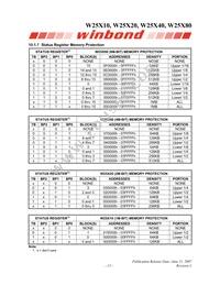 W25X80VZPIG T&R Datasheet Page 13