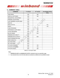 W29N01GVBIAA Datasheet Page 16