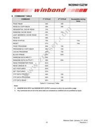 W29N01GZDIBA Datasheet Page 15