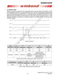 W29N01GZDIBA Datasheet Page 22