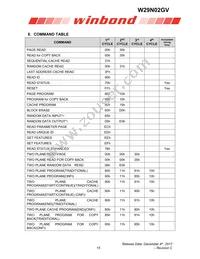 W29N02GVBIAA Datasheet Page 15