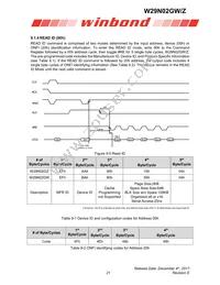 W29N02GZBIBA Datasheet Page 21