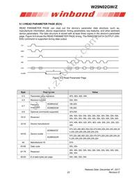 W29N02GZBIBA Datasheet Page 22