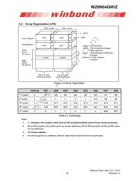 W29N04GWBIBA Datasheet Page 15