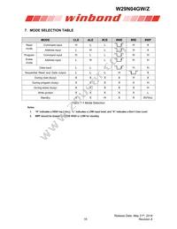 W29N04GWBIBA Datasheet Page 16