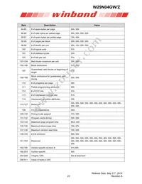 W29N04GWBIBA Datasheet Page 23