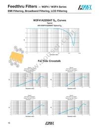 W2F43A1018AT1F Datasheet Page 2