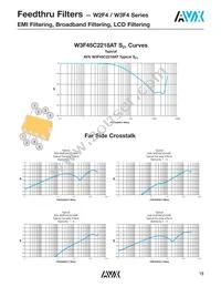 W2F43A1018AT1F Datasheet Page 5