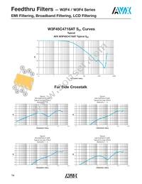 W2F43A1018AT1F Datasheet Page 6