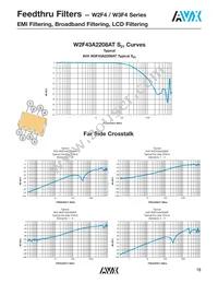 W2F43A1018AT1F Datasheet Page 7