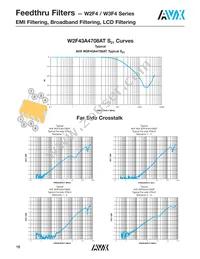 W2F43A1018AT1F Datasheet Page 8