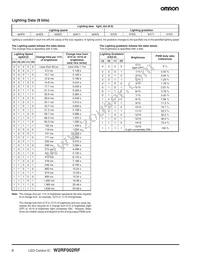 W2RF002RF Datasheet Page 6