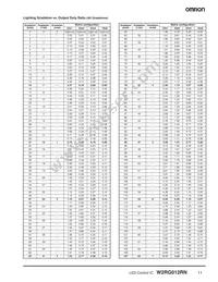 W2RG012RN Datasheet Page 11