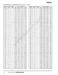 W2RG012RN Datasheet Page 12