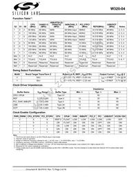W320-04HT Datasheet Page 3
