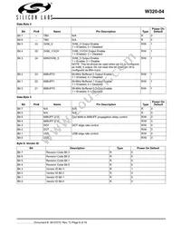 W320-04HT Datasheet Page 6