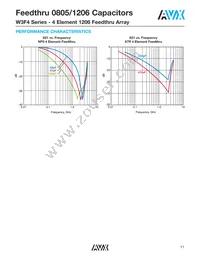 W3F45C2218AT1F Datasheet Page 3