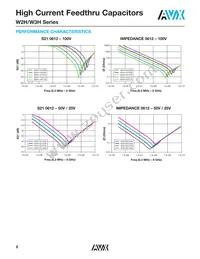 W3H11A1018AT1F Datasheet Page 4