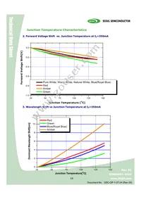 W42182-08-V1V3 Datasheet Page 16