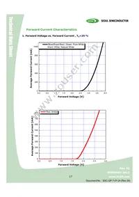 W42182-08-V1V3 Datasheet Page 17