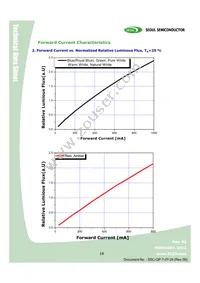 W42182-08-V1V3 Datasheet Page 18